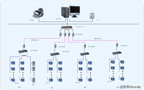 電力監控系統在濰坊和盛園的設計與應用——以安科瑞監控主機為核心